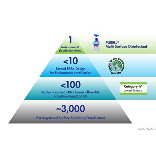 [해외] 퓨렐 다용도 세정 스프레이 828ml 2팩 PURELL Multi Surface Disinfectant Spray – Fragrance Free, VOTED 2018 PRODUCT OF THE YEAR - 28 oz. Spray Bottle (Pack of 2) - 2846-02-EC - 2846-02-ECCAL