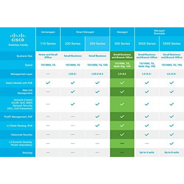 [해외] 시스코 인터넷 포트 스위치 Cisco SG350-10SFP Managed with 10 ports of Gigabit Ethernet (GbE) Ports with 8 SFP slots plus 2 Gigabit Ethernet SFP Combo, Limited Lifetime Protection (SG350-10SFP-K9-NA)